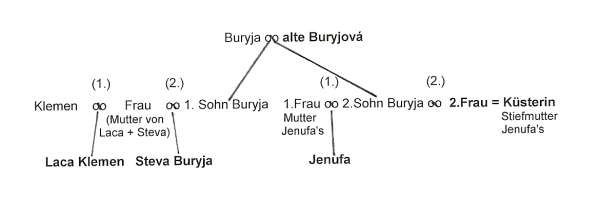jenufa1